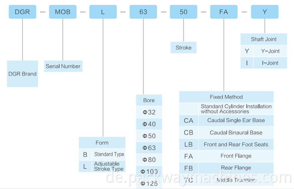 Dgrmob Model Description